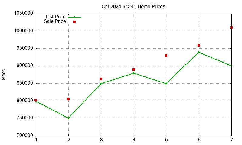 94541 Homes Just Sold 2024-10 94541 Homes Just Sold 2024-10