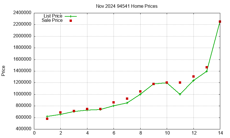 94541 Homes Just Sold 2024-11 94541 Homes Just Sold 2024-11