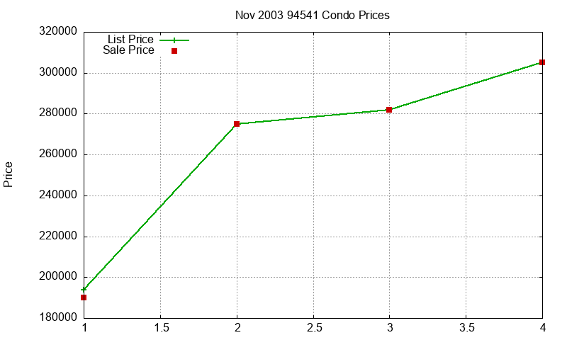 94541 Condos Just Sold 2003-11 94541 Condos Just Sold 2003-11