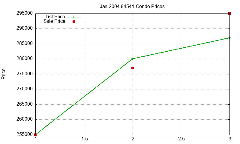 94541 Condos Just Sold 2004-01 94541 Condos Just Sold 2004-01