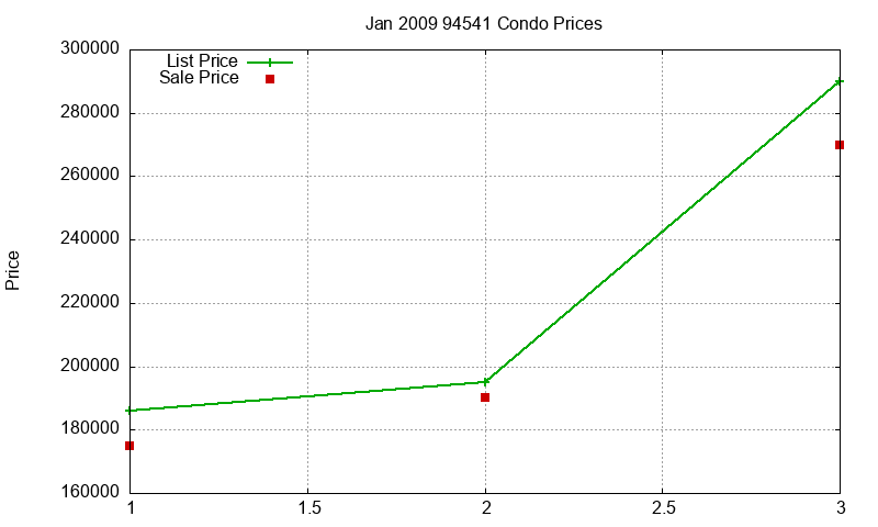 94541 Condos Just Sold 2009-01 94541 Condos Just Sold 2009-01