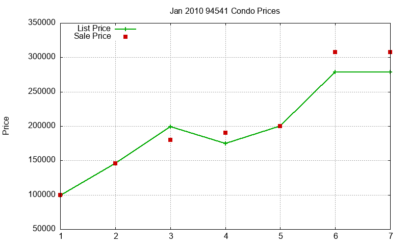 94541 Condos Just Sold 2010-01 94541 Condos Just Sold 2010-01