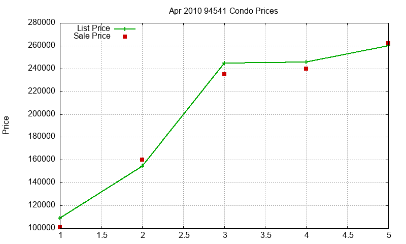 94541 Condos Just Sold 2010-04 94541 Condos Just Sold 2010-04