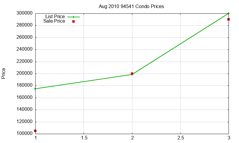 94541 Condos Just Sold 2010-08 94541 Condos Just Sold 2010-08