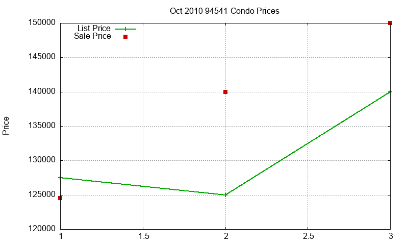 94541 Condos Just Sold 2010-10 94541 Condos Just Sold 2010-10