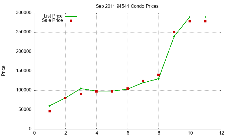 94541 Condos Just Sold 2011-09 94541 Condos Just Sold 2011-09