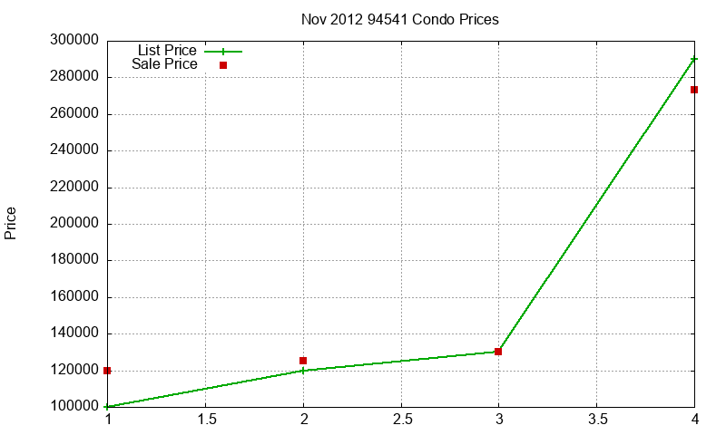 94541 Condos Just Sold 2012-11 94541 Condos Just Sold 2012-11