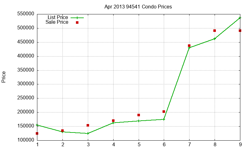 94541 Condos Just Sold 2013-04 94541 Condos Just Sold 2013-04