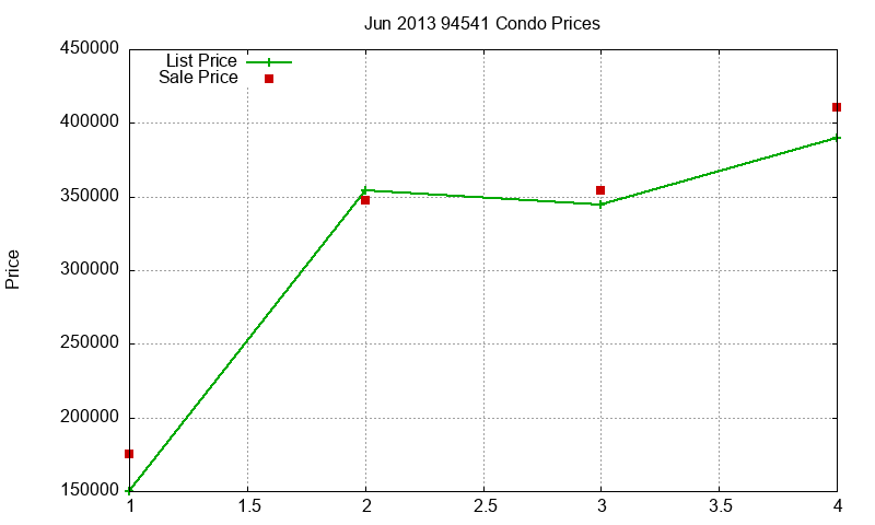 94541 Condos Just Sold 2013-06 94541 Condos Just Sold 2013-06