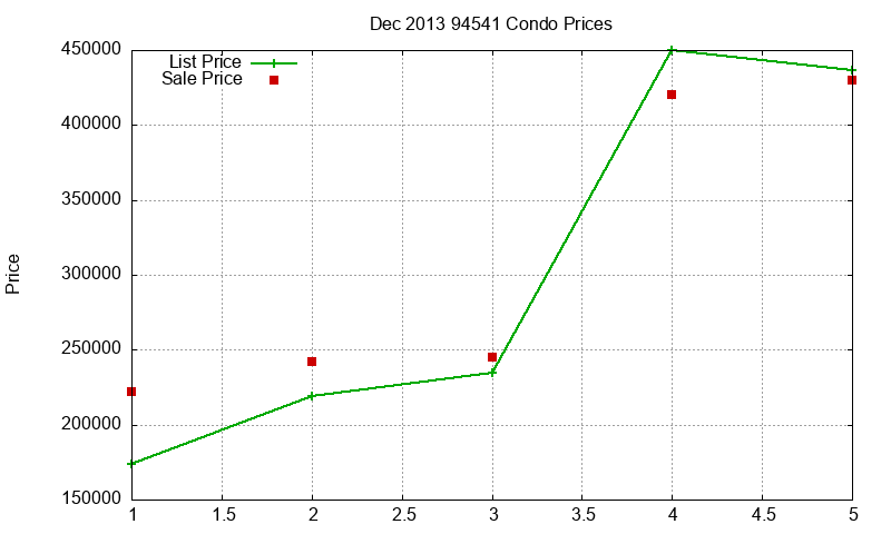 94541 Condos Just Sold 2013-12 94541 Condos Just Sold 2013-12
