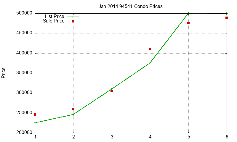 94541 Condos Just Sold 2014-01 94541 Condos Just Sold 2014-01