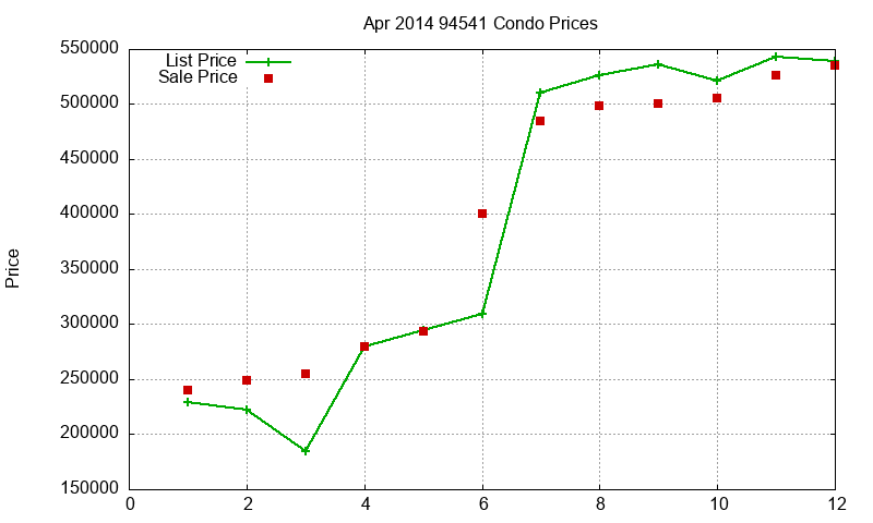 94541 Condos Just Sold 2014-04 94541 Condos Just Sold 2014-04