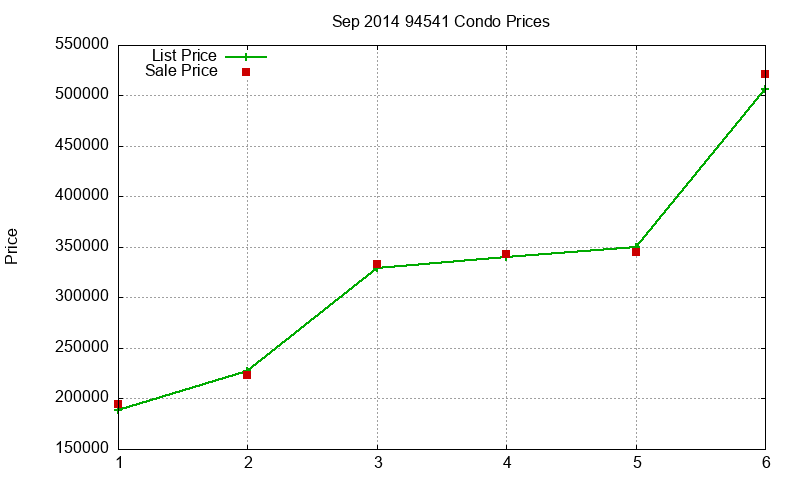 94541 Condos Just Sold 2014-09 94541 Condos Just Sold 2014-09