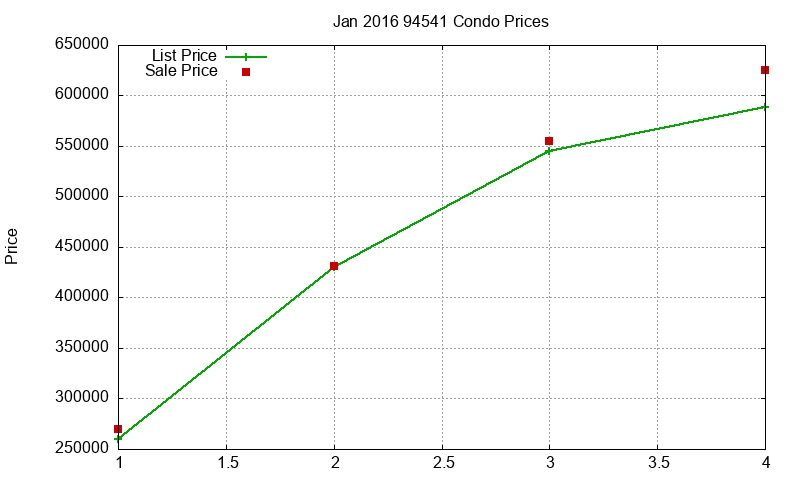 94541 Condos Just Sold 2016-01 94541 Condos Just Sold 2016-01