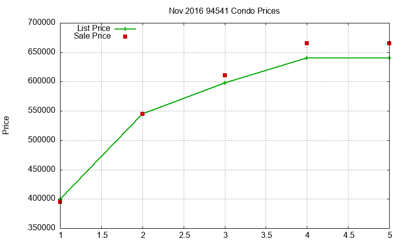 94541 Condos Just Sold 2016-11 94541 Condos Just Sold 2016-11