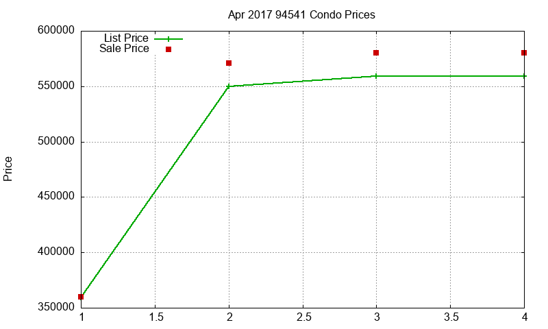 94541 Condos Just Sold 2017-04 94541 Condos Just Sold 2017-04