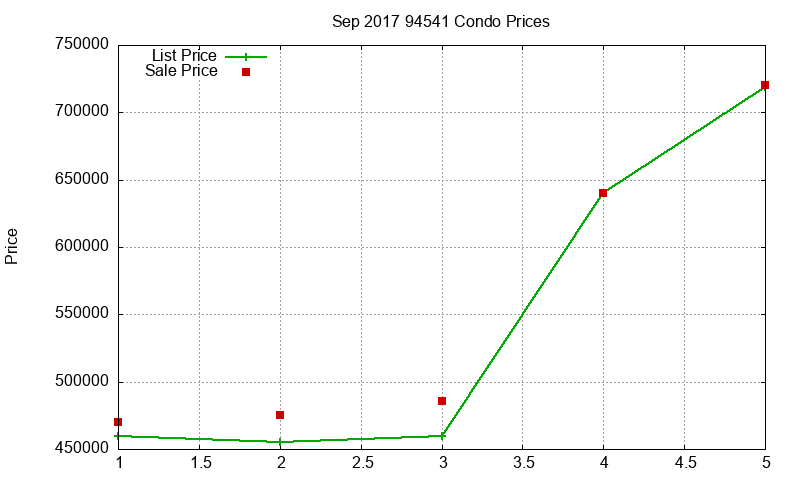 94541 Condos Just Sold 2017-09 94541 Condos Just Sold 2017-09