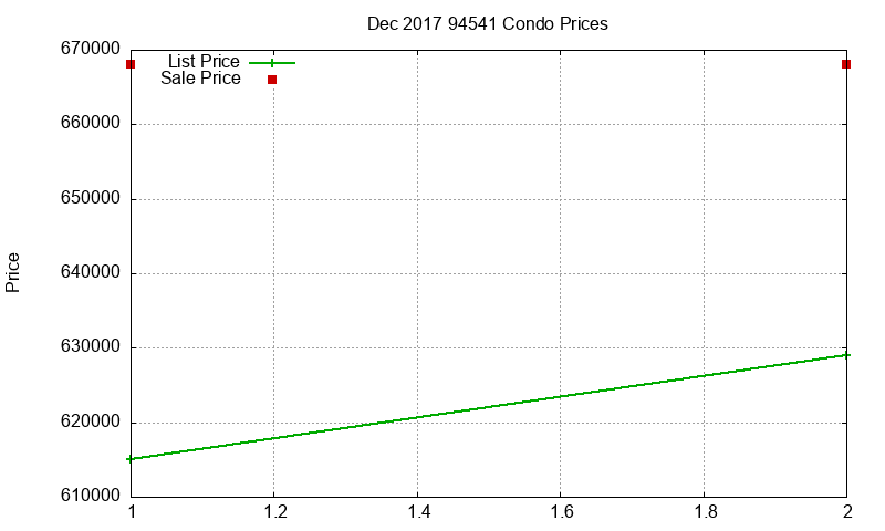 94541 Condos Just Sold 2017-12 94541 Condos Just Sold 2017-12