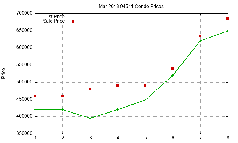 94541 Condos Just Sold 2018-03 94541 Condos Just Sold 2018-03