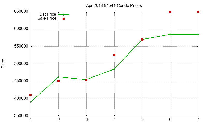 94541 Condos Just Sold 2018-04 94541 Condos Just Sold 2018-04