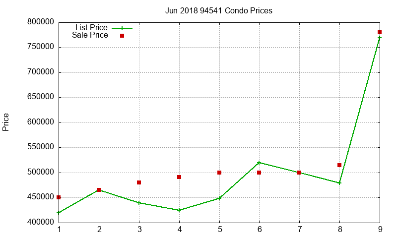94541 Condos Just Sold 2018-06 94541 Condos Just Sold 2018-06