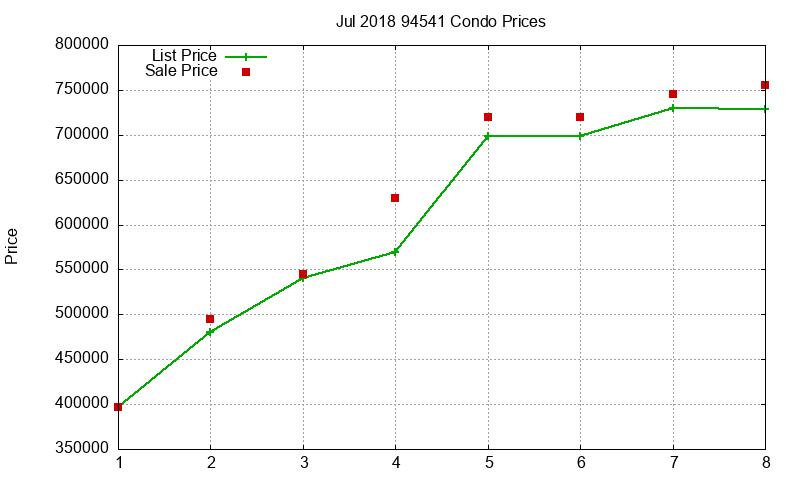 94541 Condos Just Sold 2018-07 94541 Condos Just Sold 2018-07