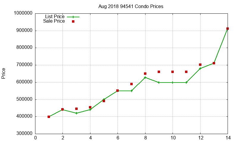 94541 Condos Just Sold 2018-08 94541 Condos Just Sold 2018-08