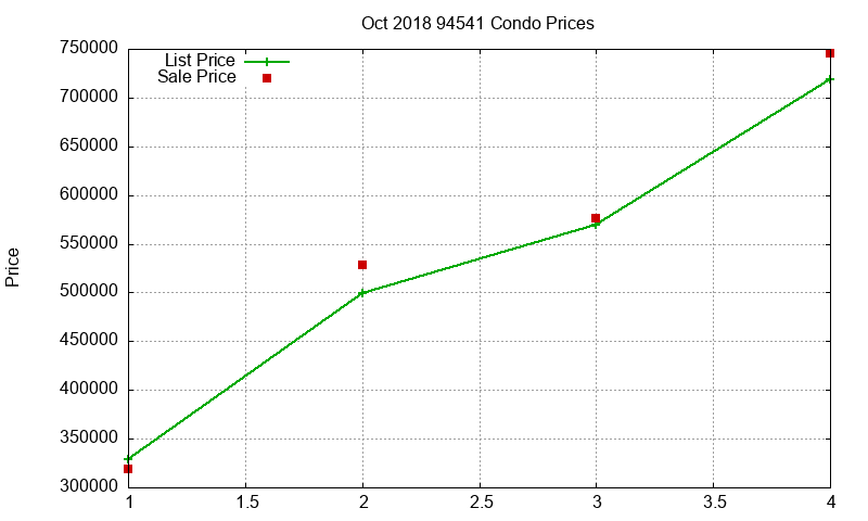 94541 Condos Just Sold 2018-10 94541 Condos Just Sold 2018-10