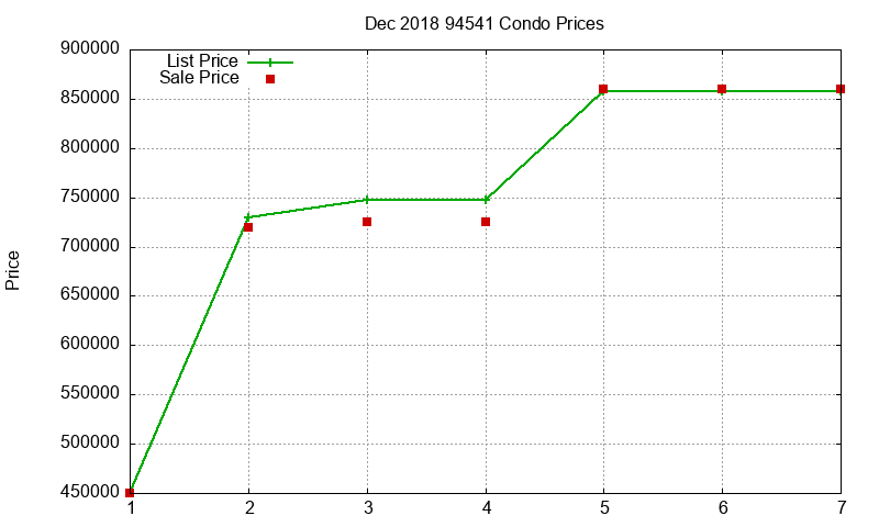 94541 Condos Just Sold 2018-12 94541 Condos Just Sold 2018-12