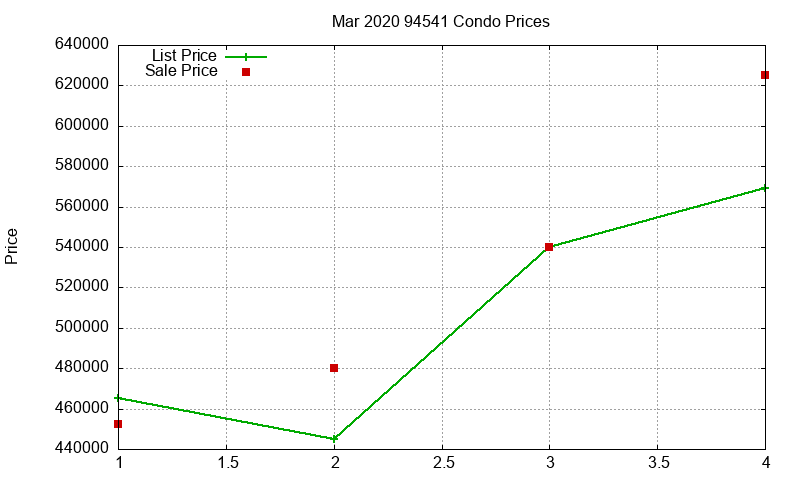 94541 Condos Just Sold 2020-03 94541 Condos Just Sold 2020-03