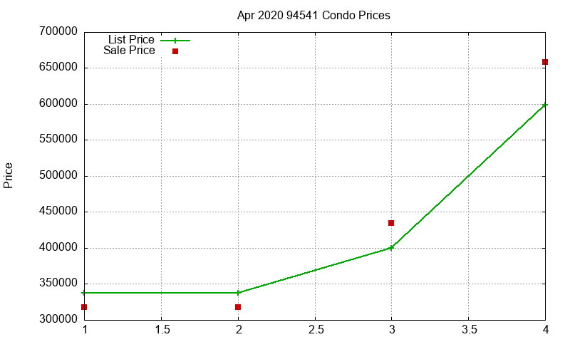 94541 Condos Just Sold 2020-04 94541 Condos Just Sold 2020-04