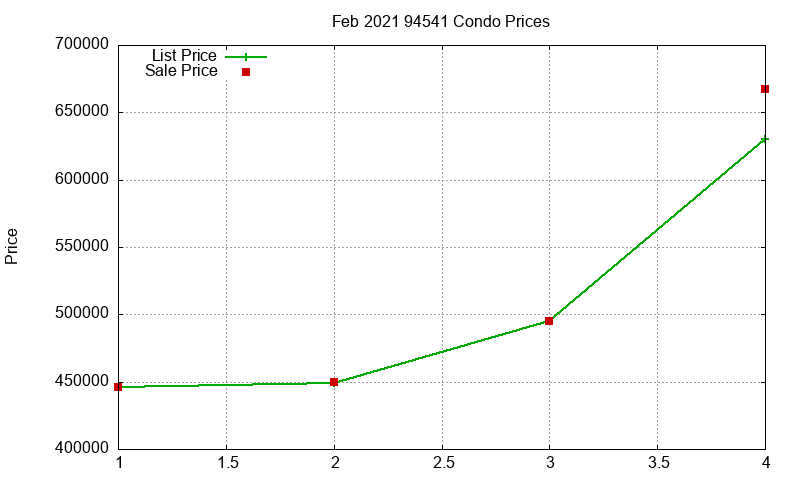 94541 Condos Just Sold 2021-02 94541 Condos Just Sold 2021-02