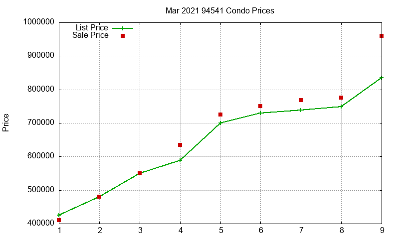 94541 Condos Just Sold 2021-03 94541 Condos Just Sold 2021-03