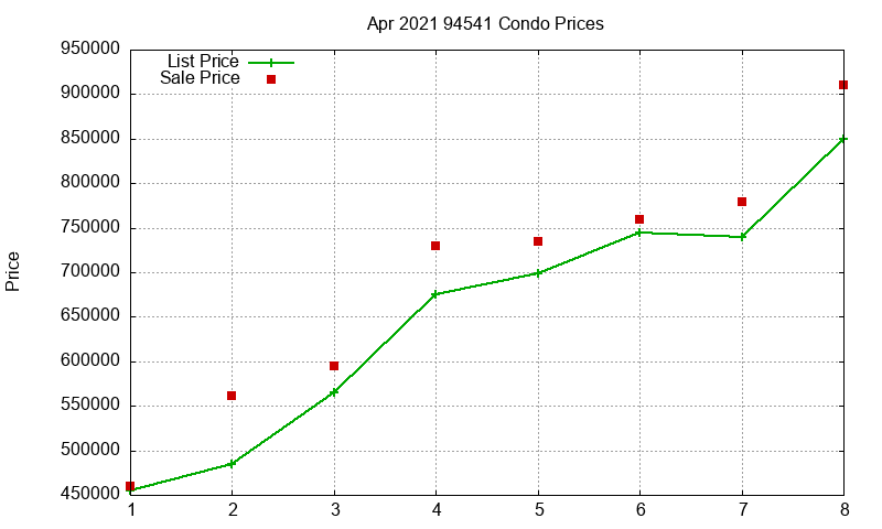 94541 Condos Just Sold 2021-04 94541 Condos Just Sold 2021-04