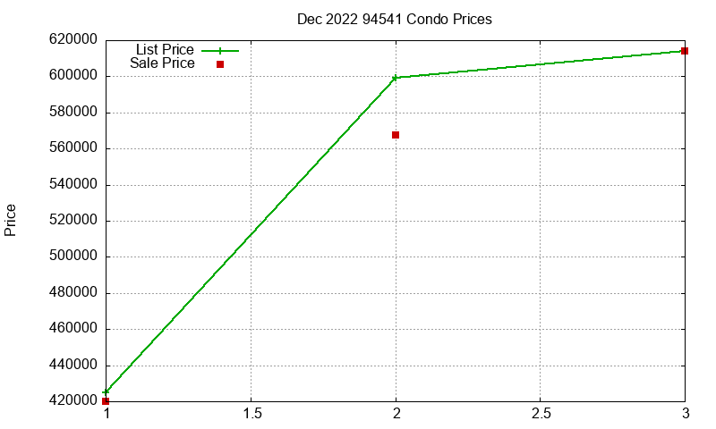 94541 Condos Just Sold 2022-12 94541 Condos Just Sold 2022-12