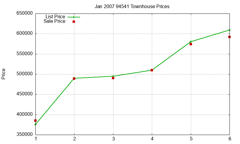 94541 Townhouses Just Sold 2007-01 94541 Townhouses Just Sold 2007-01