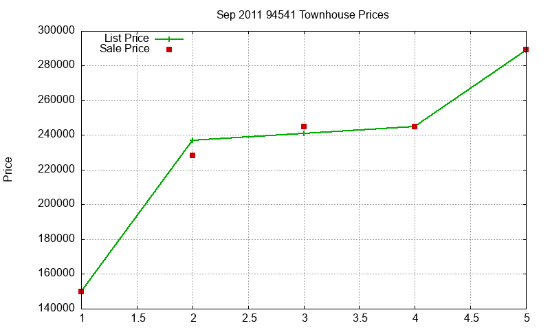 94541 Townhouses Just Sold 2011-09 94541 Townhouses Just Sold 2011-09