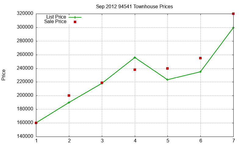 94541 Townhouses Just Sold 2012-09 94541 Townhouses Just Sold 2012-09