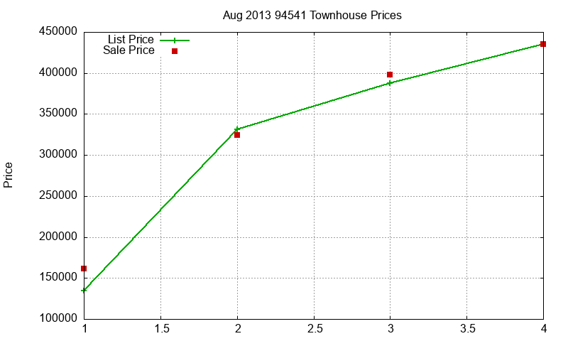 94541 Townhouses Just Sold 2013-08 94541 Townhouses Just Sold 2013-08