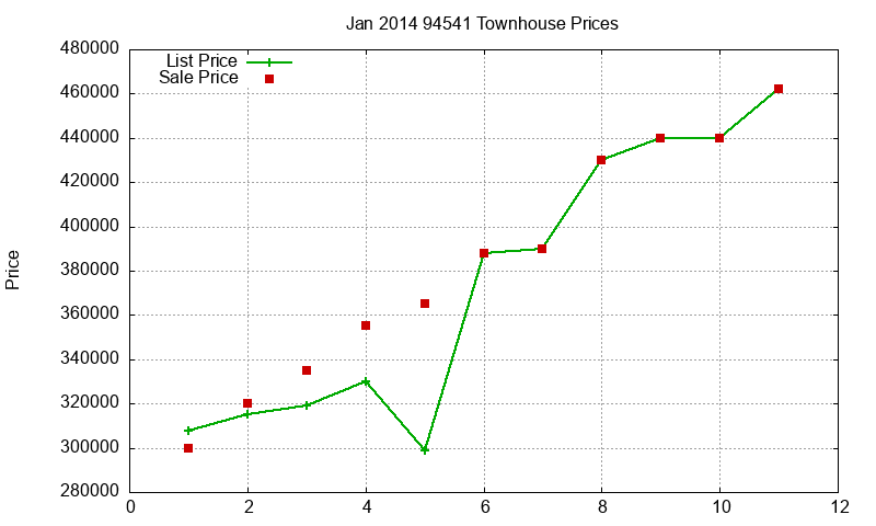 94541 Townhouses Just Sold 2014-01 94541 Townhouses Just Sold 2014-01