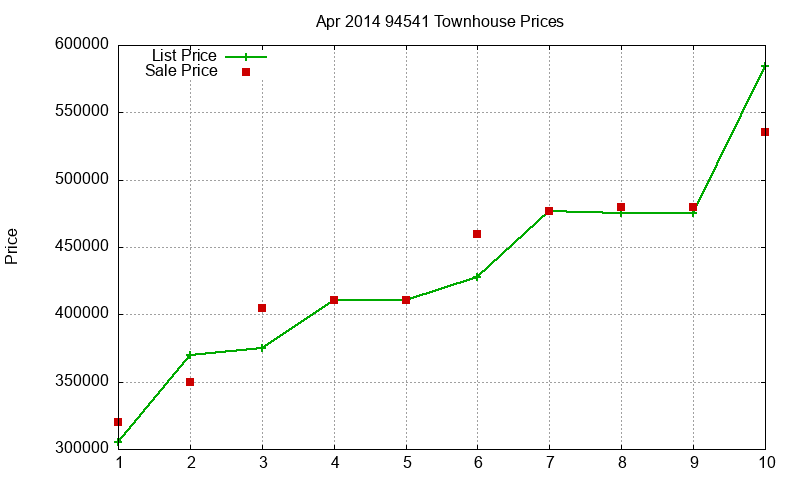 94541 Townhouses Just Sold 2014-04 94541 Townhouses Just Sold 2014-04
