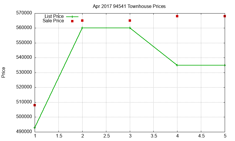94541 Townhouses Just Sold 2017-04 94541 Townhouses Just Sold 2017-04