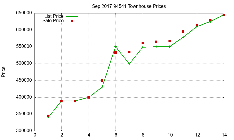 94541 Townhouses Just Sold 2017-09 94541 Townhouses Just Sold 2017-09