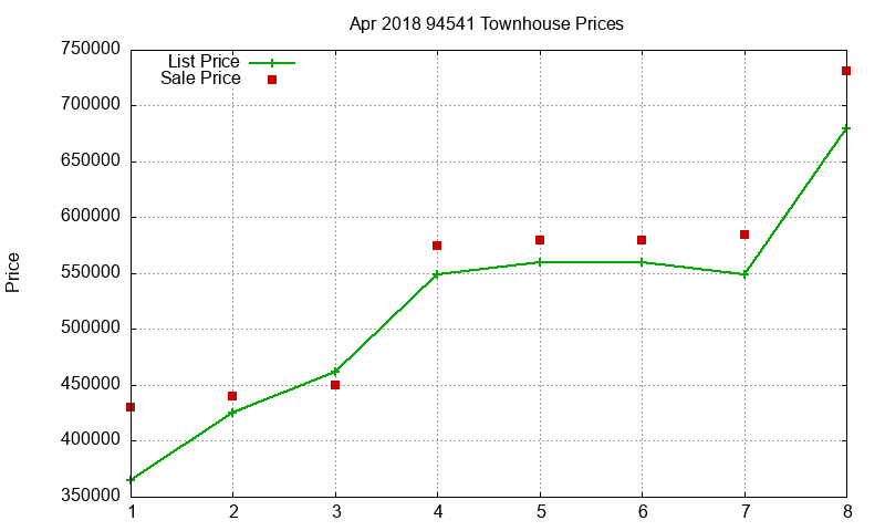94541 Townhouses Just Sold 2018-04 94541 Townhouses Just Sold 2018-04