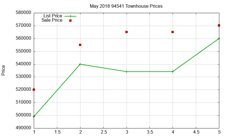 94541 Townhouses Just Sold 2018-05 94541 Townhouses Just Sold 2018-05
