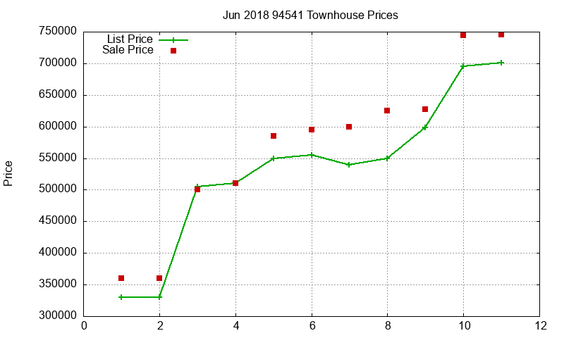 94541 Townhouses Just Sold 2018-06 94541 Townhouses Just Sold 2018-06