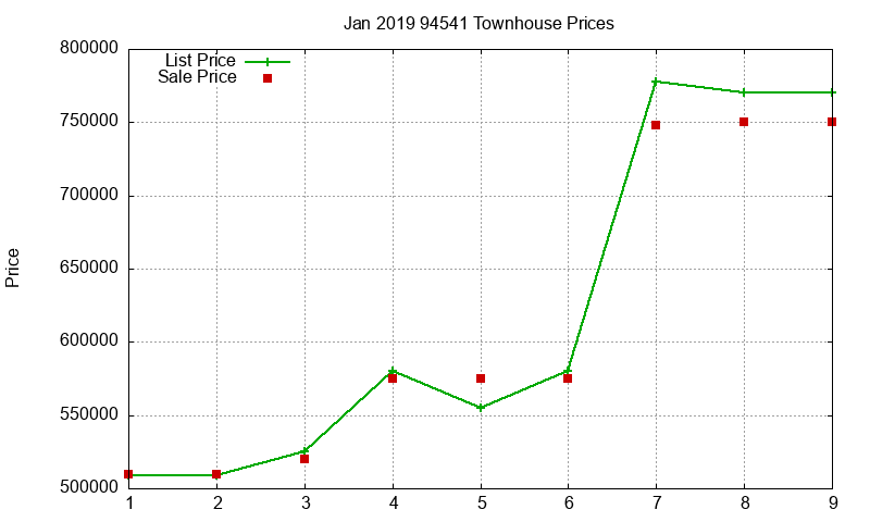 94541 Townhouses Just Sold 2019-01 94541 Townhouses Just Sold 2019-01
