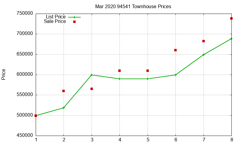 94541 Townhouses Just Sold 2020-03 94541 Townhouses Just Sold 2020-03