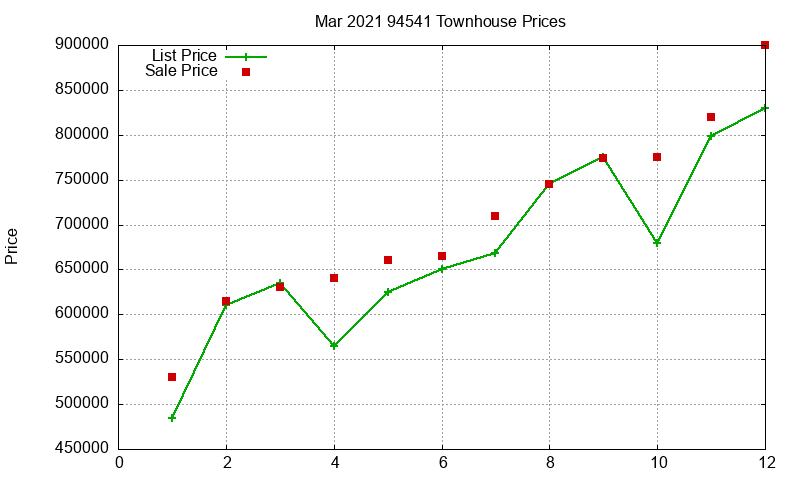 94541 Townhouses Just Sold 2021-03 94541 Townhouses Just Sold 2021-03