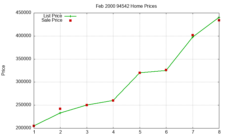 94542 Homes Just Sold 2000-02 94542 Homes Just Sold 2000-02